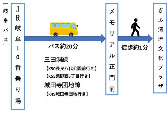 バス　アクセスマップ