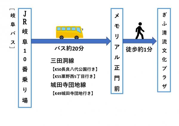 バス アクセスマップ