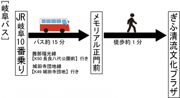 アクセス