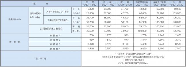 施設利用料金