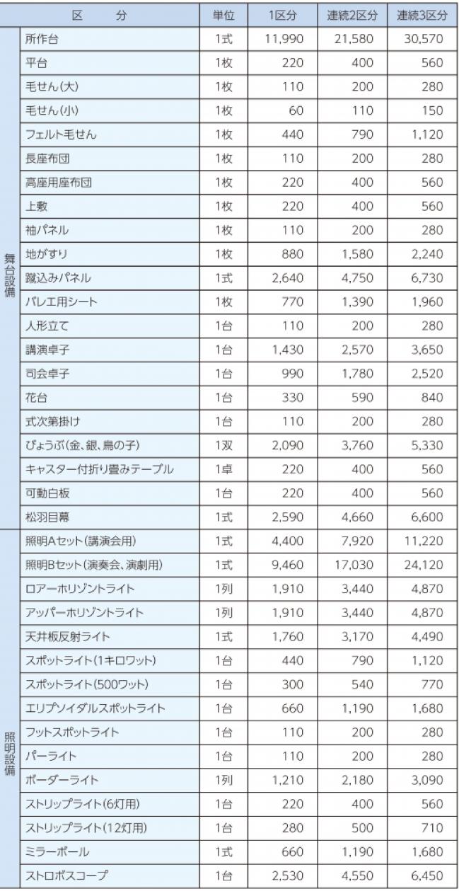 付属設備利用料金表1