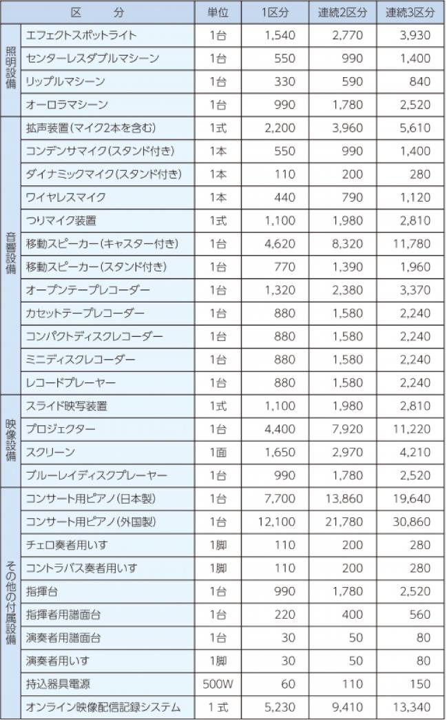 付属設備利用料金2