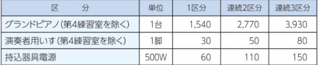 付属設備利用料金3